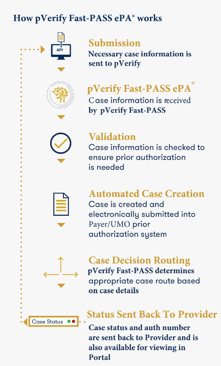 Instant Prior Authorization